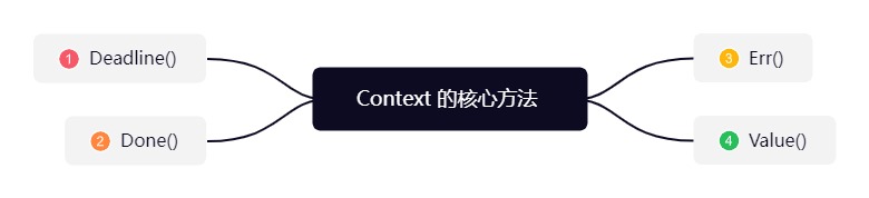 Context 的核心方法.jpg